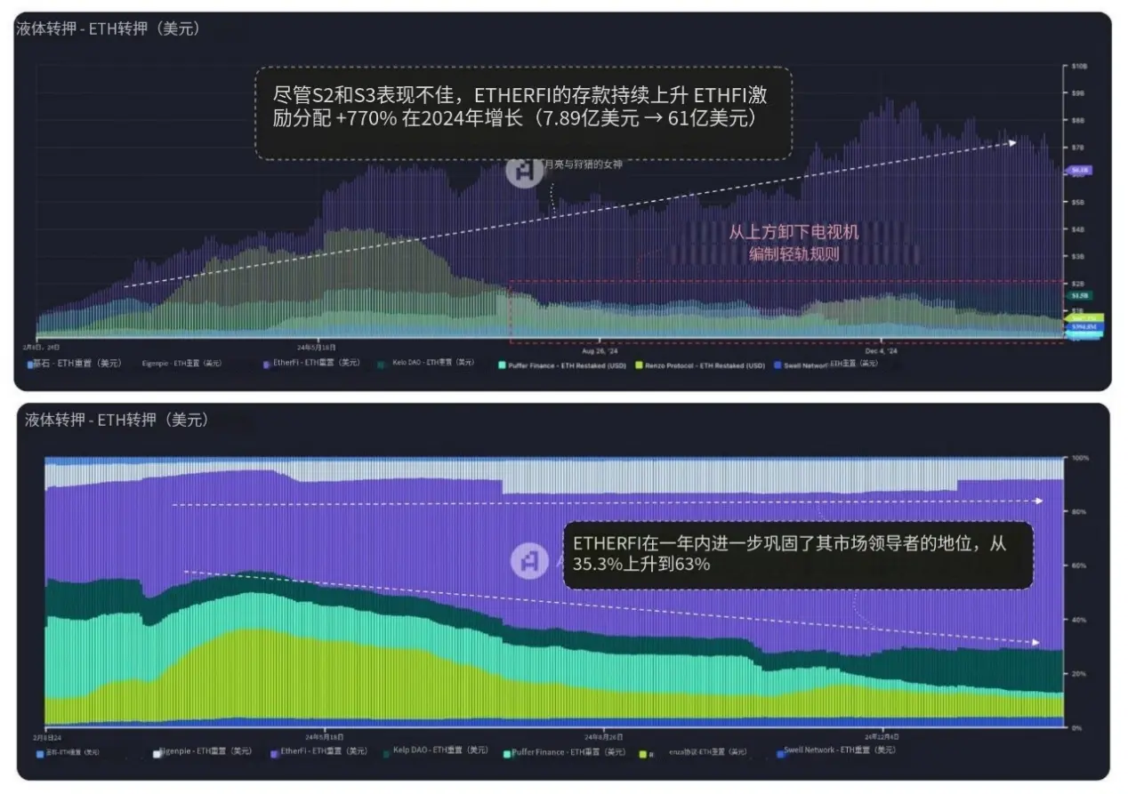 DeFi 各领域龙头项目关键见解：整体呈寡头垄断结构
